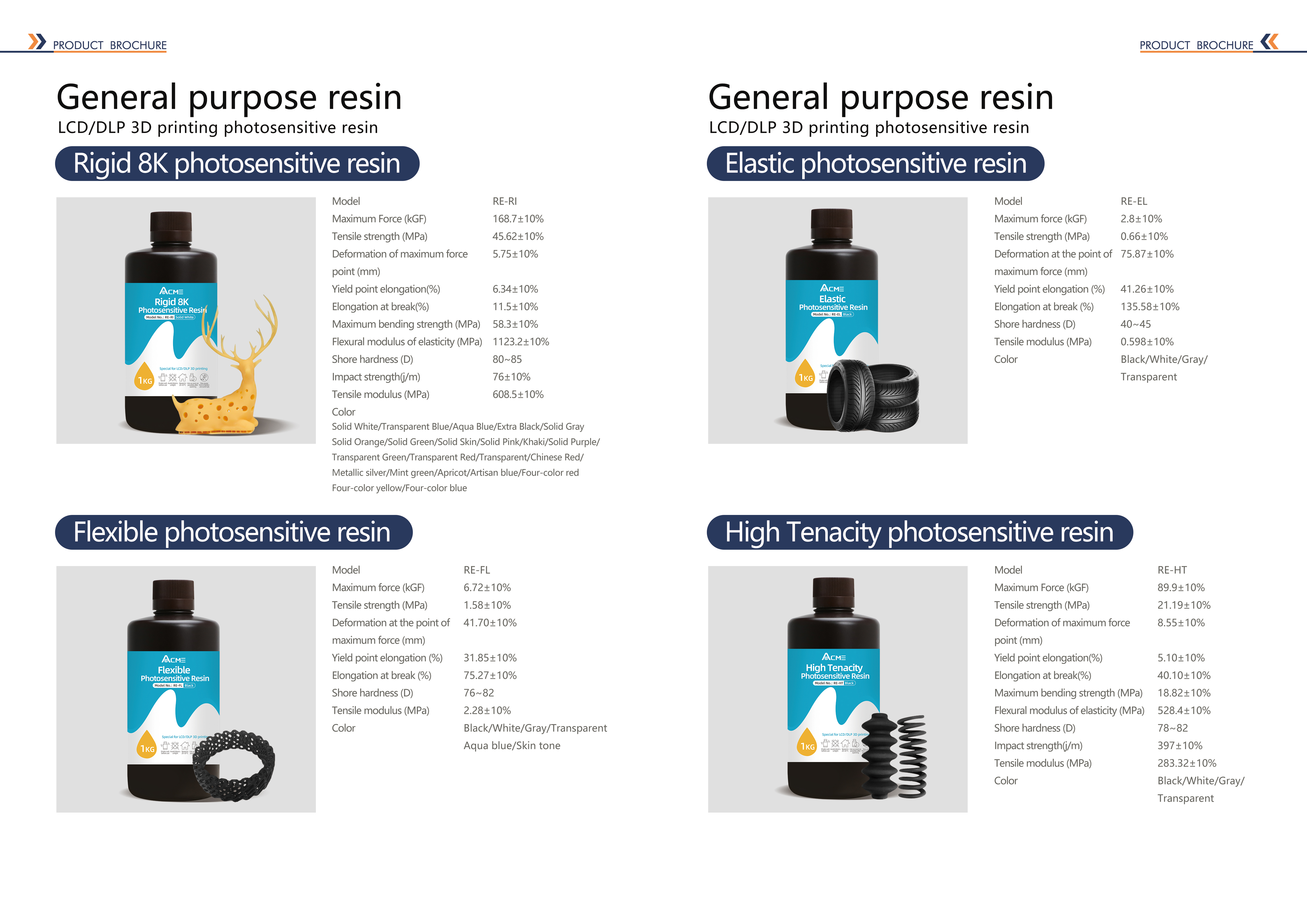 ACME-Product manual-405 Resin