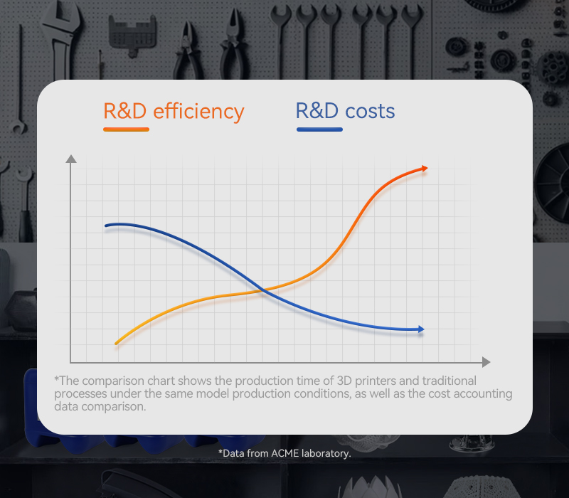 Advantages of improving R&D efficiency