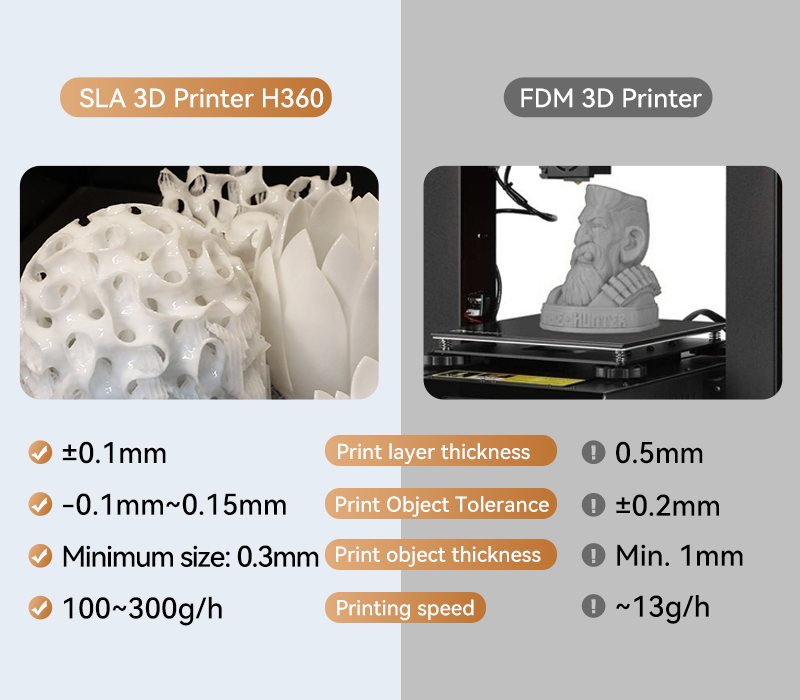 Comparison Between SLA Equipment and Standard 3D Printers (FDM)