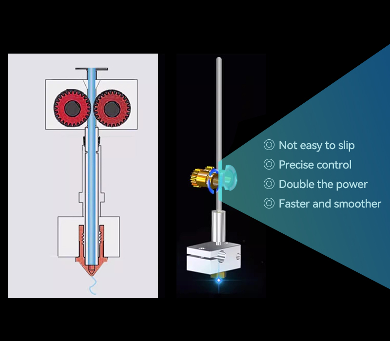 Double gear extrusion feeding system