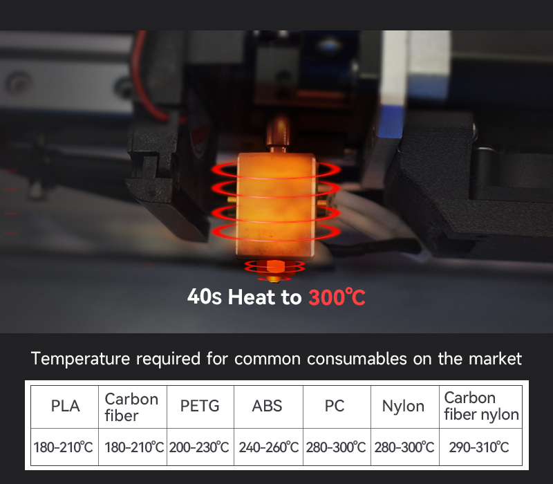 Next-generation high-performance heating system